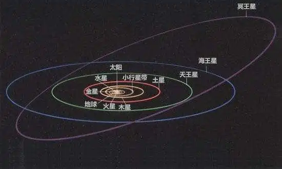 太阳系银河系都是扁平的,地球两端的南北极夜空还能看到星星吗?