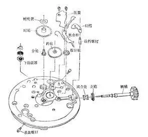 手表内部结构及零件名称 今儿看到一篇好东西,与大家分享一下,有