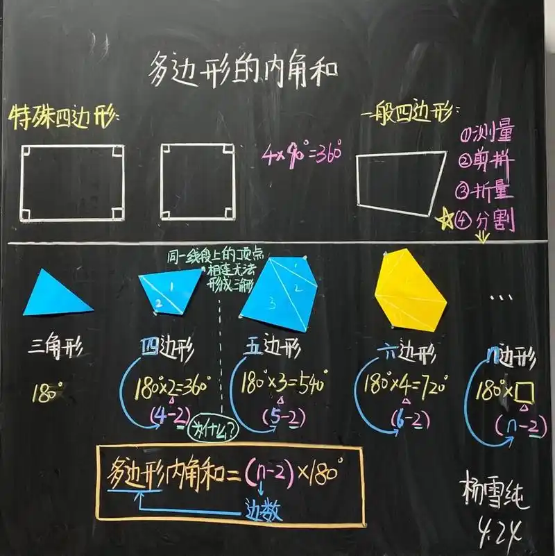 板书设计和教学流程图 #数学# #小学# #小学数学# #四年级数学# #教师