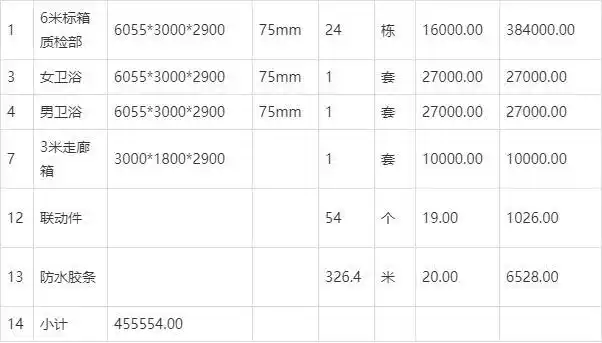 集装箱房多少钱,2分钟看懂各种集装箱报价表,附详细规格报价单