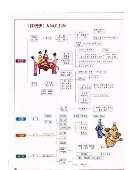 《红楼梦》人物关系表