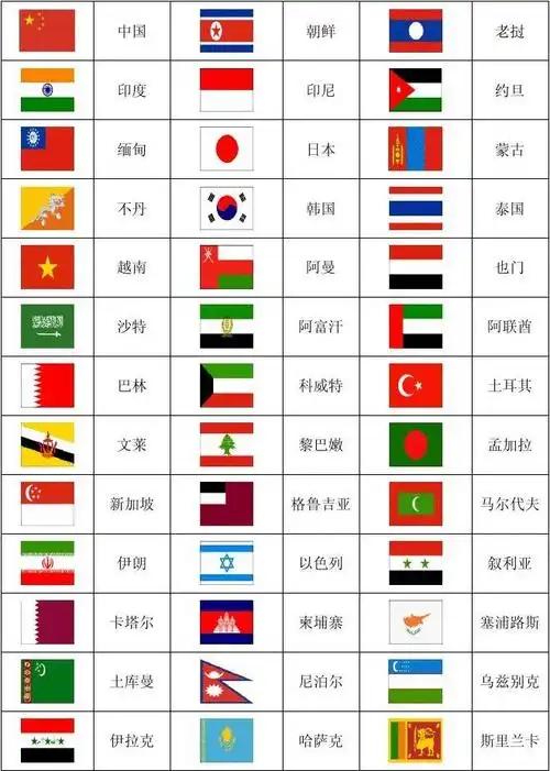 世界各国国旗图片一览表(包括新成立国家)