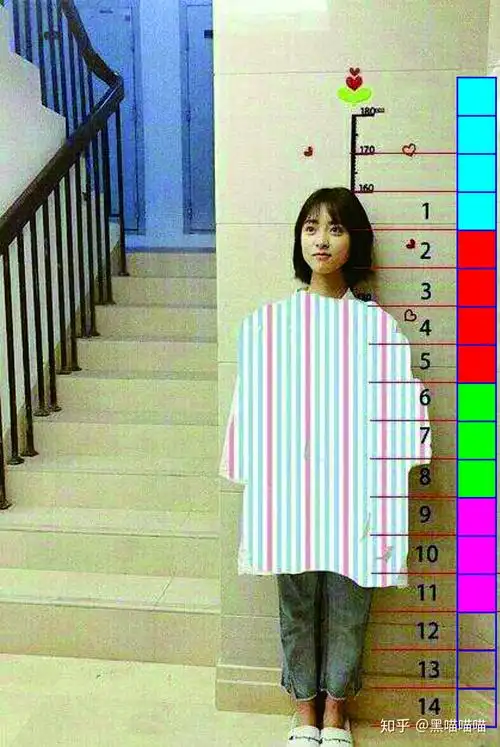 技术分析沈月身高看照片量身高靠谱吗