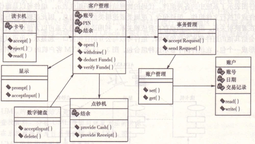 管理信息系统实验三 类图