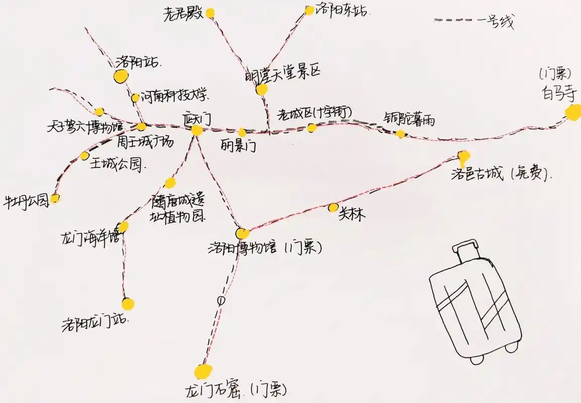 洛阳旅游|三天两夜|旅游攻略 路线! 92去前准备工作: 166.