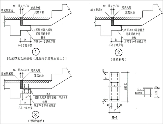 国标图集22g1012现浇混凝土板式楼梯主要修订及新增内容
