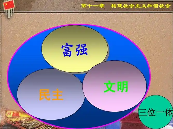 富强 文明 民主 三位一体