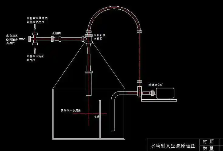 水喷射真空泵原理图