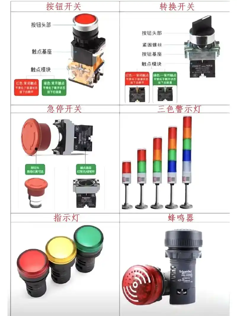 常用电气元件名称及对应实物图.#自动化 #plc #机械 - 抖音