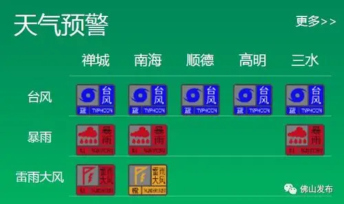 佛山市气象台发布龙卷风警报:多地请立即组织防御