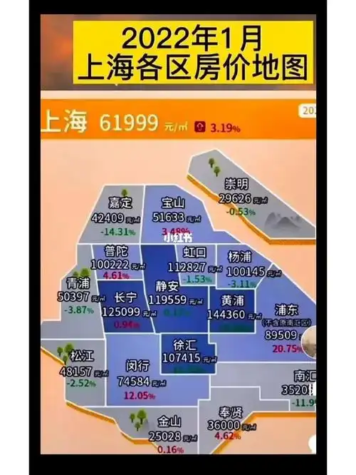上海各区房价地图