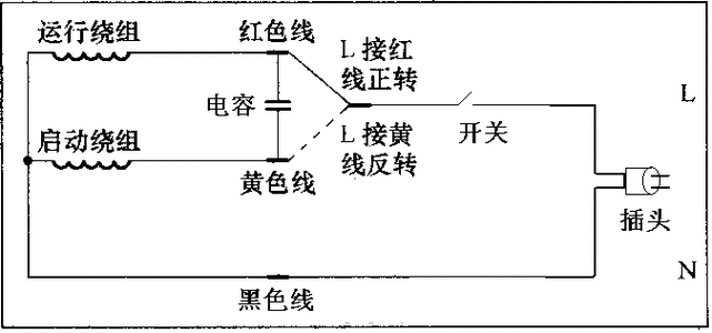 这个只要线接的对,电机没烧没什么问题的,除非那个拉线开关坏了