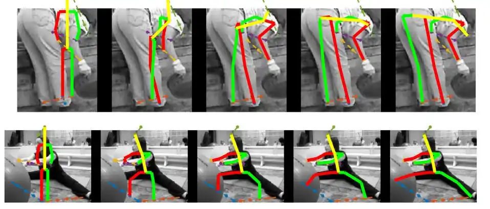 基于深度学习的人体姿态估计综述 - 润新知