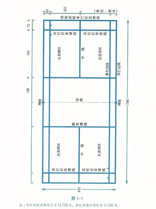 羽毛球双打场地与发球站位图解