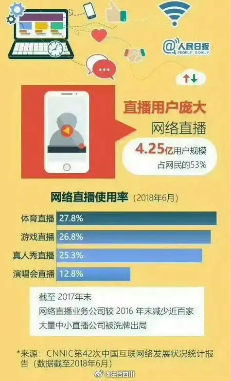 【虚假消息,低俗内容,天价打赏……网络直播不能越过法律底线】  网络