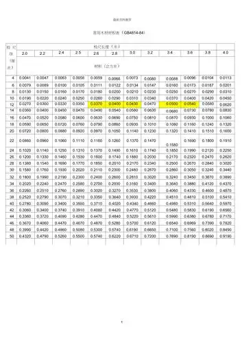 木材材积表打印版版