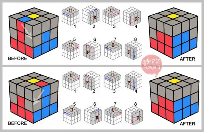 三阶魔方还原公式