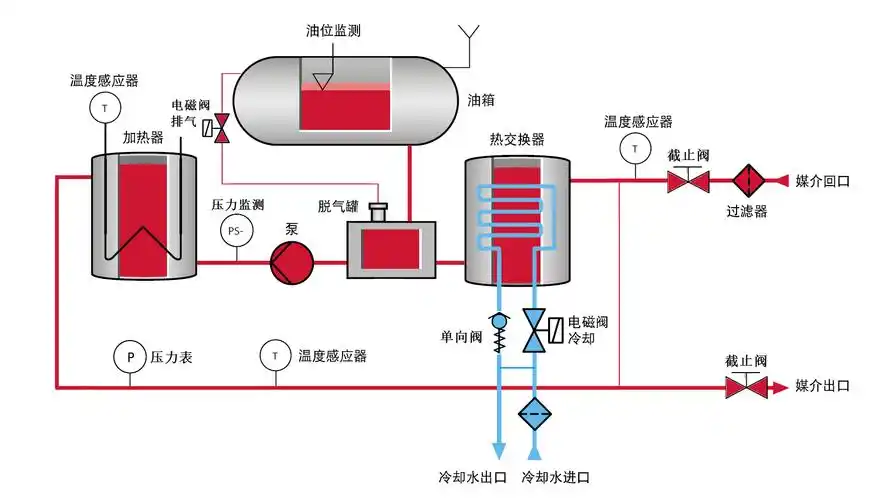 350度油式模温机
