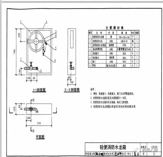 浙江省住宅阳台设置轻便消防水龙给这样的开发商点赞