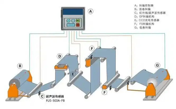 自动纠偏器的工作原理