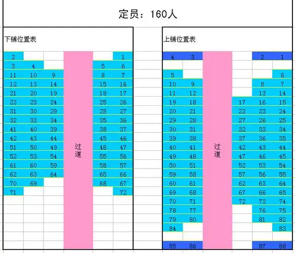 火车座位号求解答!