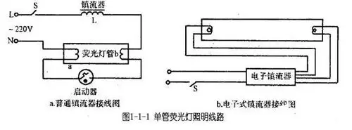 一,单管荧光灯照明线路单管荧光灯照明线路由灯管,开关,镇流器,启动器