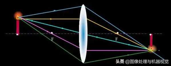 显微镜是凸透镜还是凹透镜显微镜光学原理与光学系统