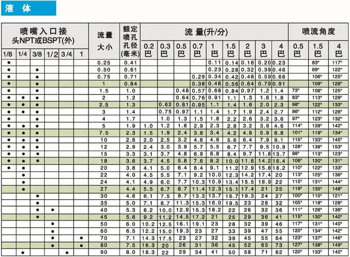 w广角扇形喷嘴,广角扇形喷嘴,水帘喷嘴,水幕喷嘴