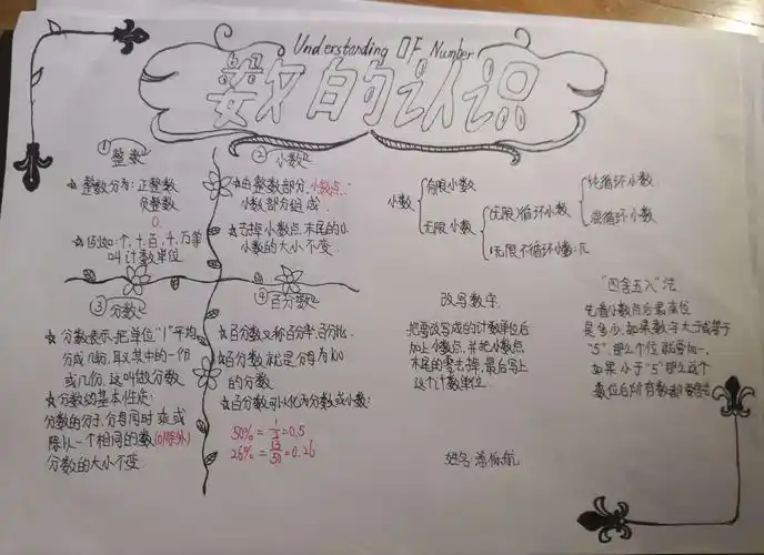 六一班思维导图展【数的认识】