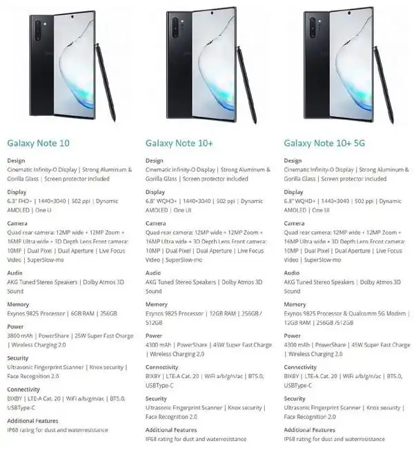 三星note10系列三款新机参数全曝光 标配12gb ram?
