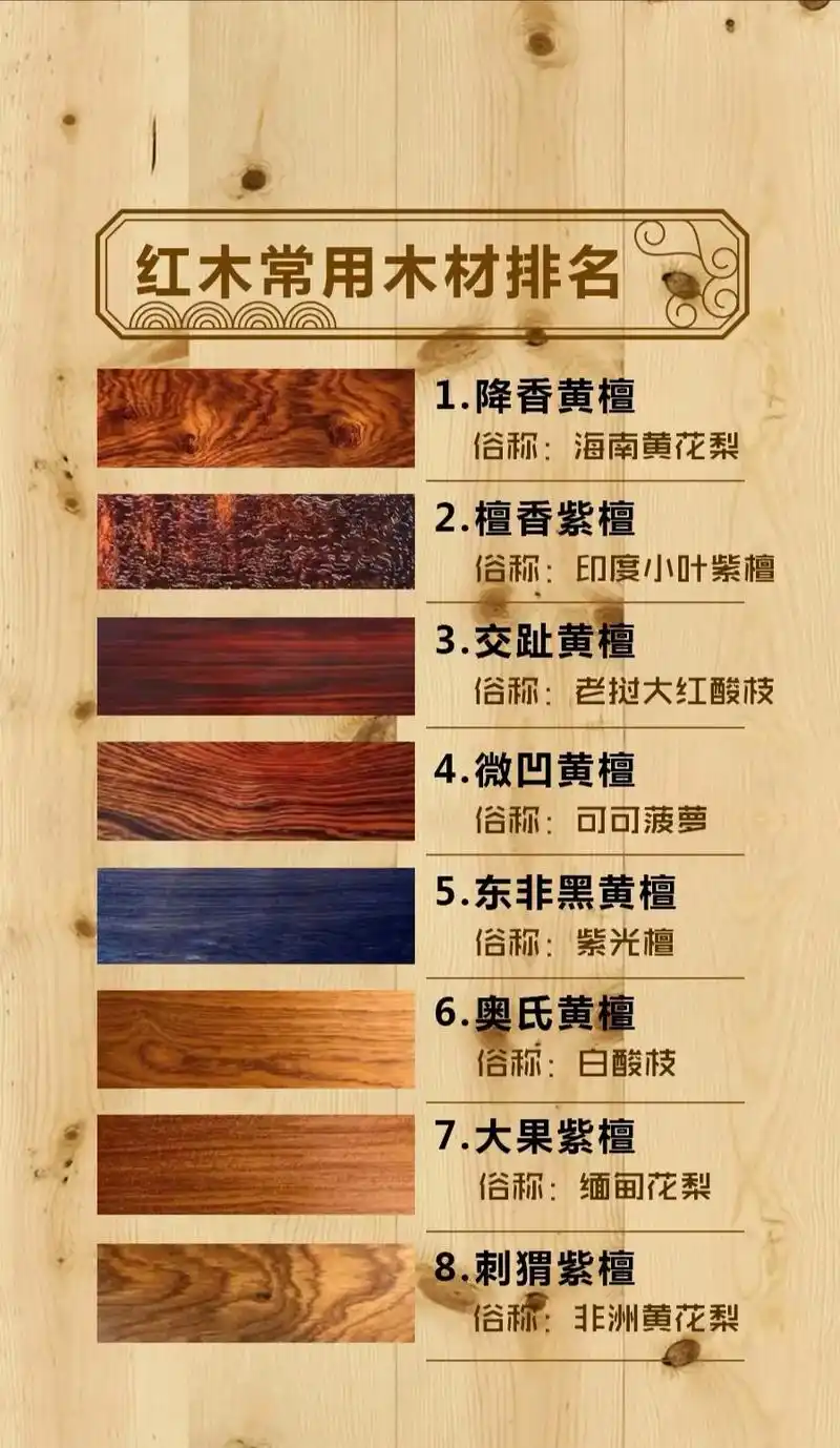微凹黄檀是国标红木吗 - 抖音