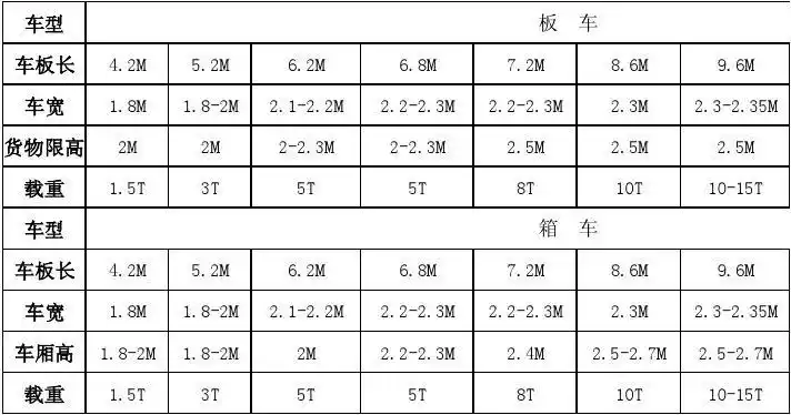 各类货车尺寸