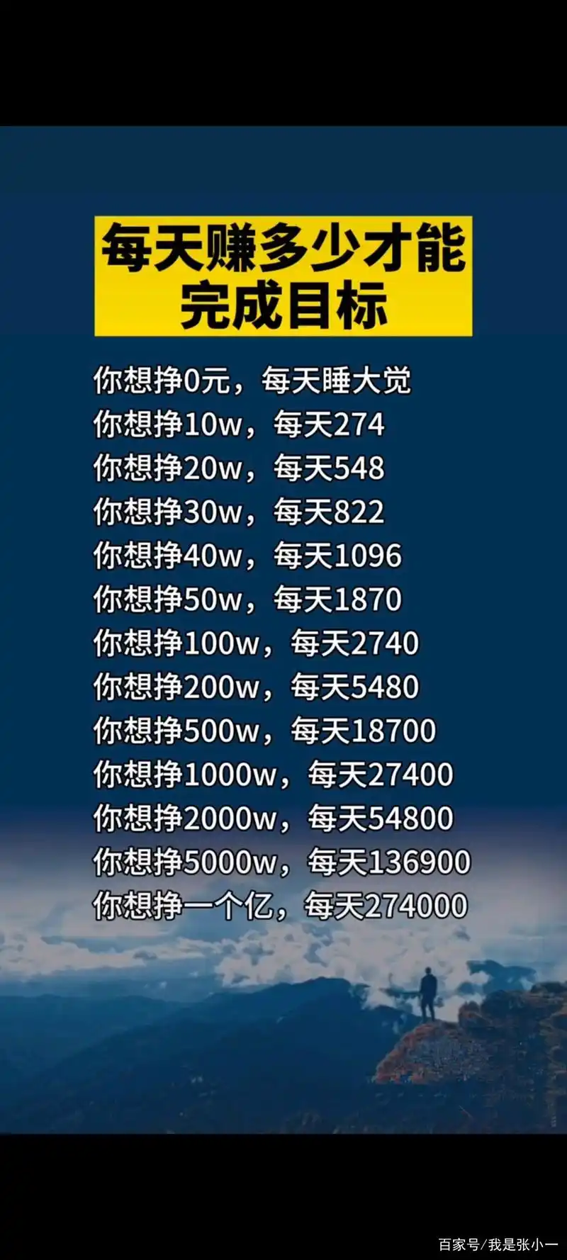 每天赚多少才能完成目标