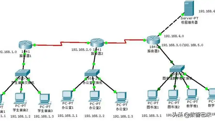 如何建立公司局域网公司服务器怎么搭建