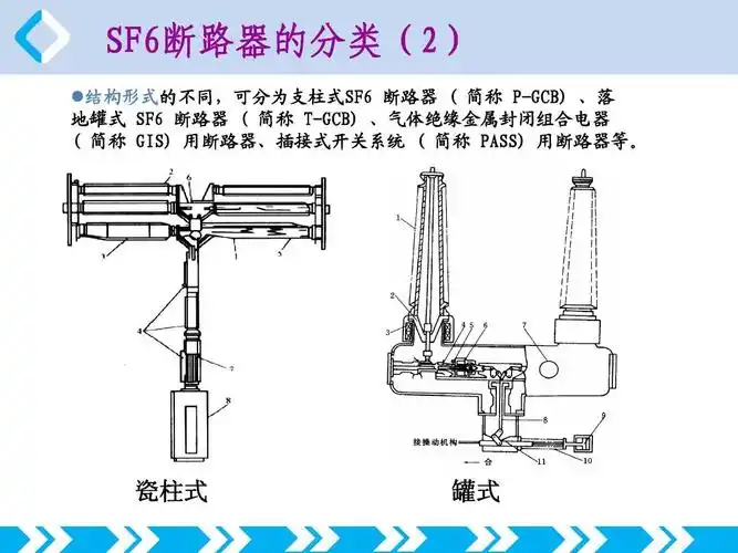 sf6断路器构造及其工作原理ppt