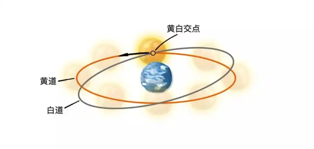 【e.n.】简单夜空 | 天文学家说的年都是些什么年?