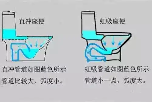 三,喷射虹吸式马桶