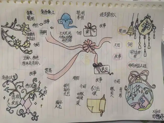 历史人物故事——思维导图