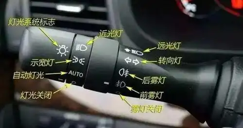 驾考科目三灯光实用口诀1分钟掌握技巧