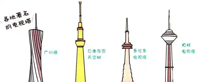 东方明珠电视塔简笔画的画法步骤