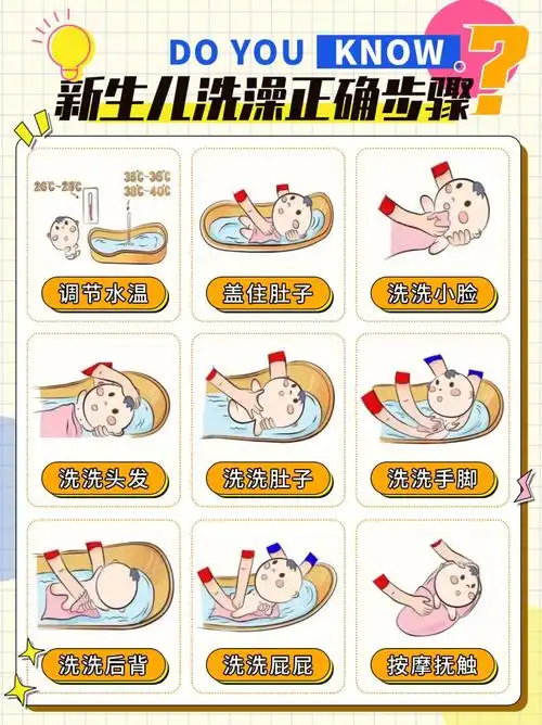 新生儿洗澡步骤及注意事项72