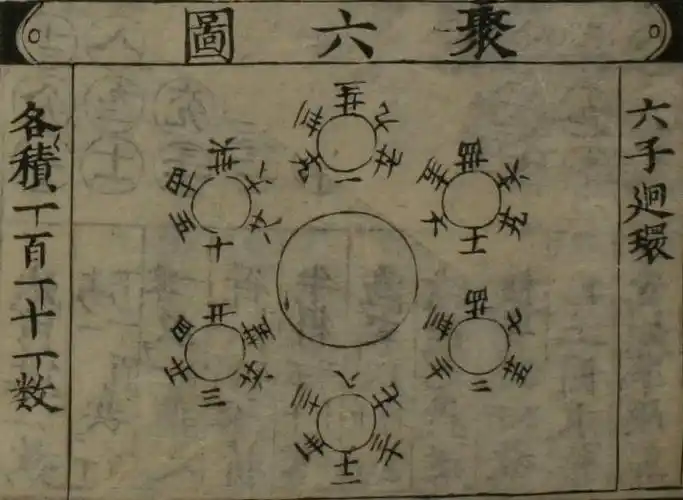 最後,九九聚六,六子迴環从三三图,继续推导四四图,五五图在三个元素中