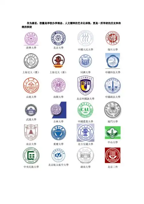 下载全国各所著名大学校徽大全高考新闻高考志愿招生报考选校网pdf6页