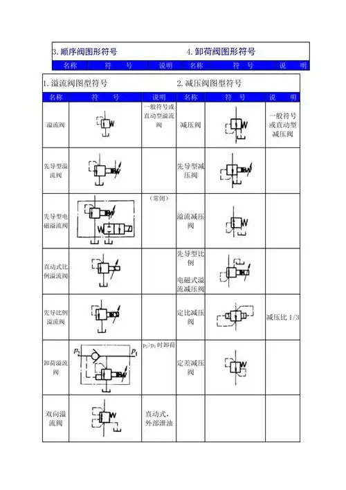 液压阀符号大全
