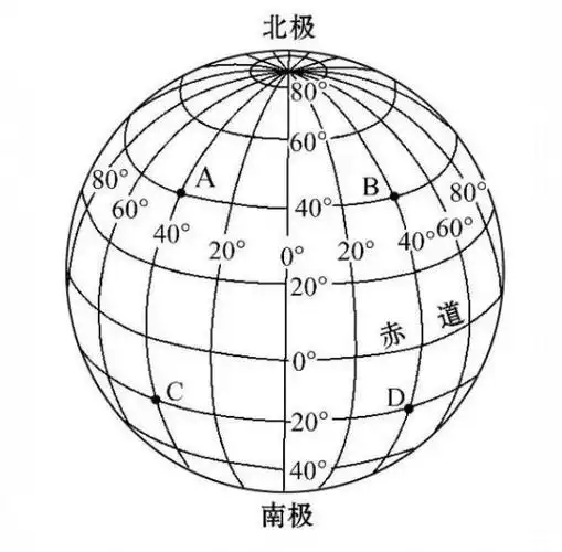 小微专题掌握这五张地图助力地球地图专题复习