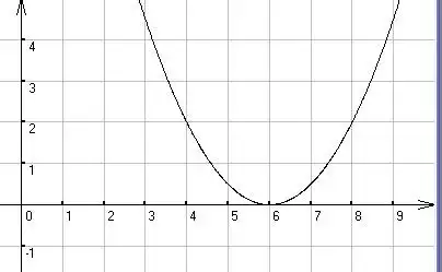 二次函数二分之一乘于(x-6)的二次方如何画图