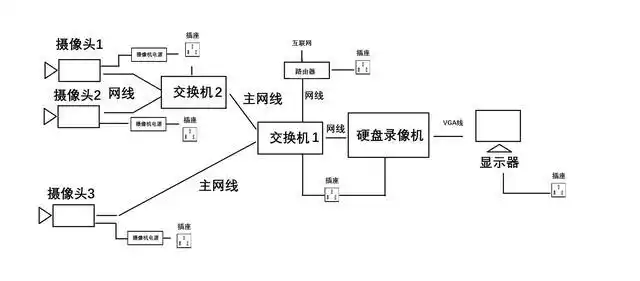 视频监控系统安装图解