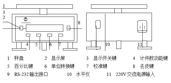 越平ja系列电子精密天平操作说明