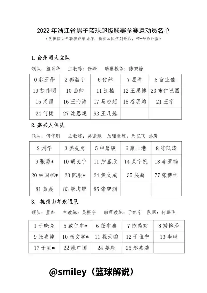 浙超虽迟但到,终于来啦.名单如下. 每年看这种 - 抖音