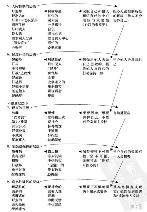 如何区分九型人格的9w8和8w9? - 知乎